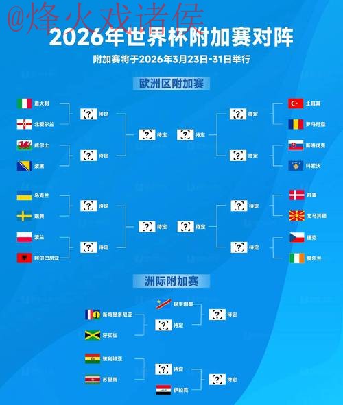 2026世界杯预测实时热门趋势分析