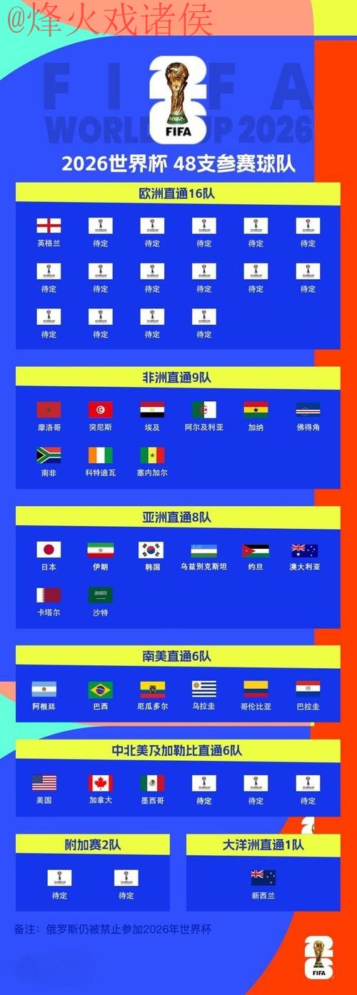 2026世界杯滚球高清热门赛事解析