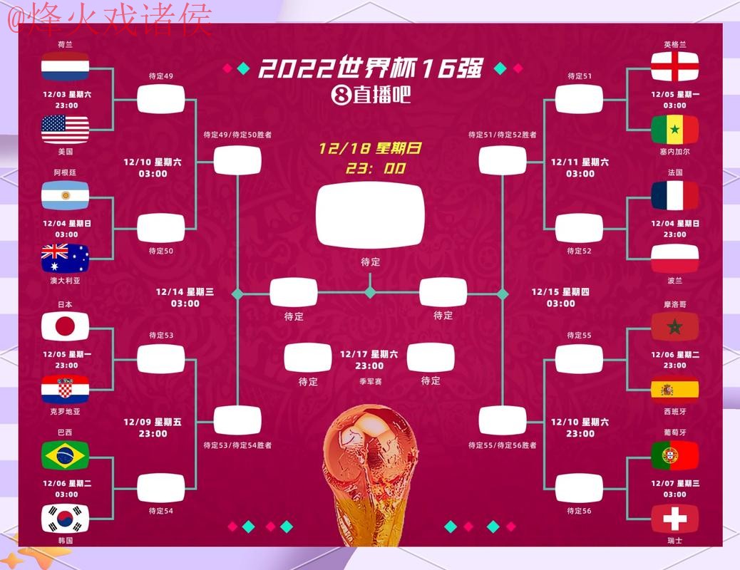 世界杯竞猜分析官方指南:详细解读与预测 世界杯竞猜分析官方指南:详细解读与预测