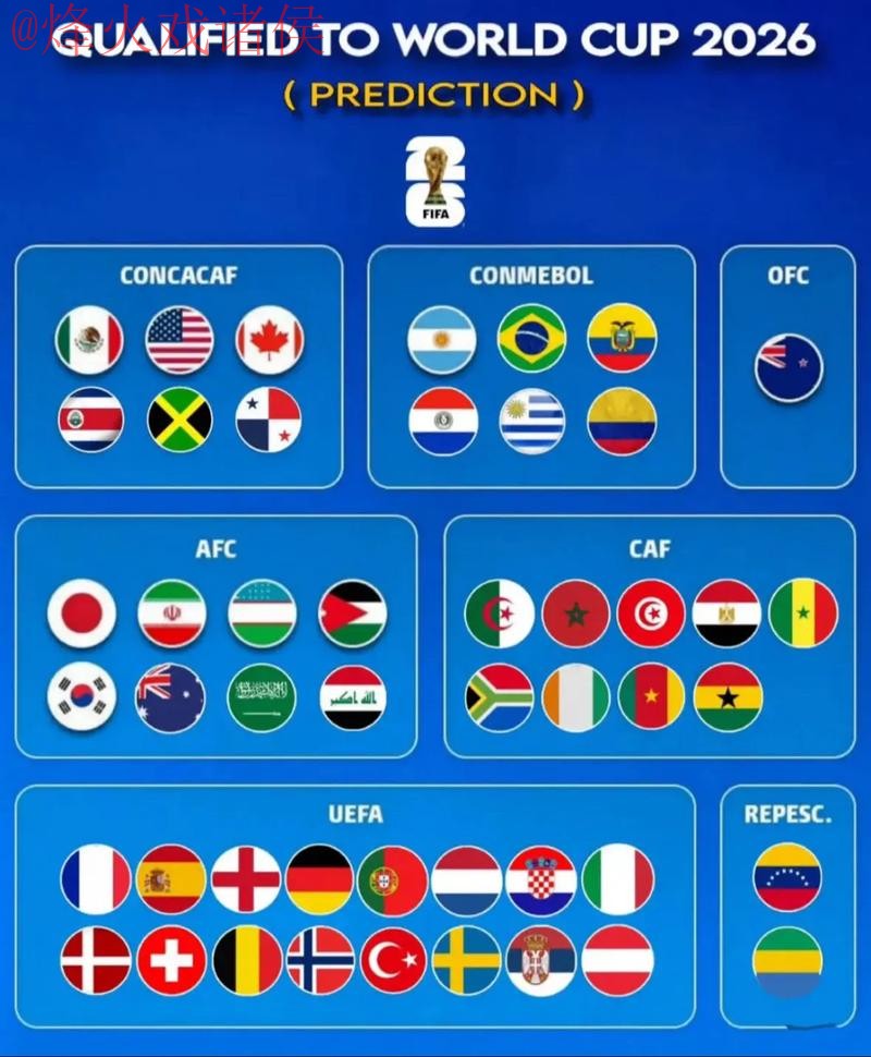 2026世界杯预测网站最佳推荐 2026世界杯预测网站最佳推荐
