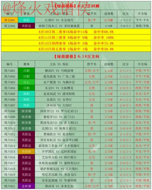 世界杯预测开户最佳选择攻略 世界杯预测开户最佳选择攻略